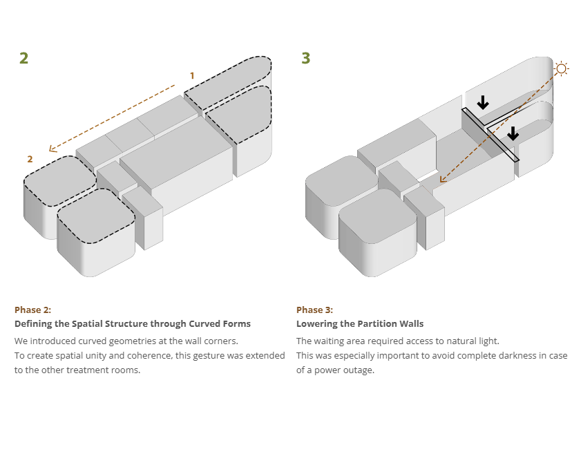 Dermis clinic interior design, slide no. 1